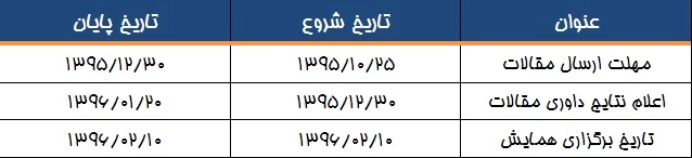 تاریخهای مهم