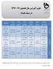 تقویم آموزشی سال تحصیلی 97-96 آموزشکده دختران سنندج