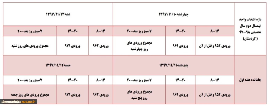 بازه انتخاب واحد 2