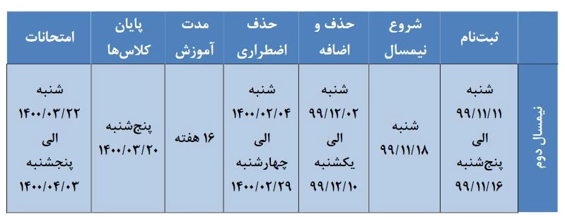 تقویم آموزشی نیمسال دوم سال تحصیلی 1400-1399 در یک نگاه