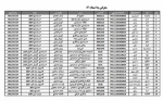 لیست معرفی به استاد