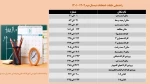 راهنمای طبقات امتحانات پایان ترم