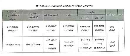 زمانبندی سایت سازمان سنجش