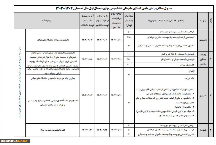 جدول مبالغ و زمان بندی اعطای وام های دانشجویی 1404-1403